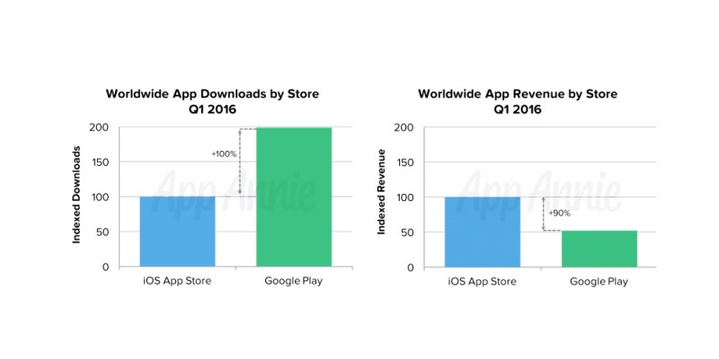 appannie-q1-2016