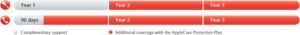 Apa Itu AppleCare Protection Plan?