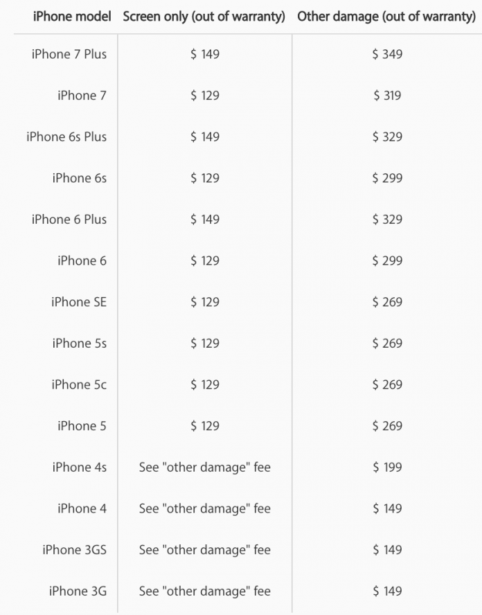 Inilah Biaya Servis dan Harga Ganti Layar LCD iPhone | MacPoin