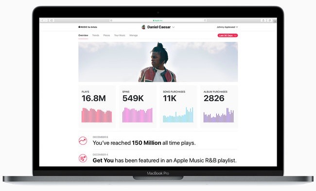 Apple mengatakan cara gres bagi musisi untuk meneliti kebiasaan mendengarkan lagu penggema Apple Music Dashboard Diluncurkan untuk Musisi yang Ingin Memantau Performa Karyanya
