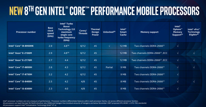  Intel gres saja mengumumkan laptop yang akan mendapat prosesor miliknya yang berbasis  Intel Core i9 Rencananya Hadir di Macbook Pro 15 2018