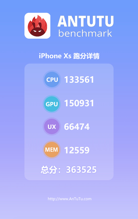 Benchmark iPhone XS Menang Telak dari Flagship Android