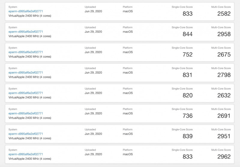 Inilah Skor Benchmark Mac Mini dengan A12Z