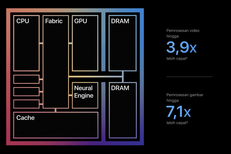 Inilah Kelebihan Unified Memory di M1 Dari RAM Biasa