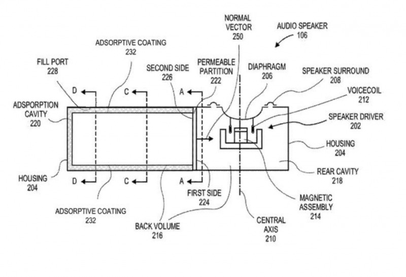 Speaker iPhone di Masa Depan Bakal Dibekali Dengan Bahan yang Baru
