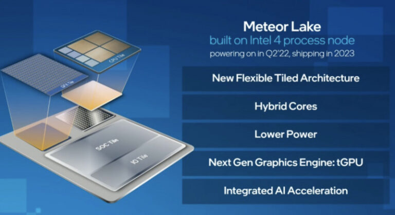 Sama Seperti Apple Silicon, Chip Intel Meteor Lake Akan Dibuat Oleh TSMC